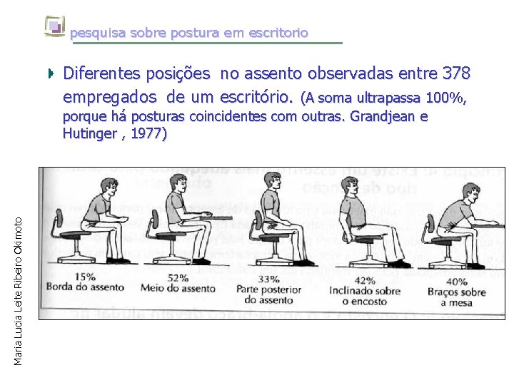 pesquisa sobre postura em escritorio Diferentes posições no assento observadas entre 378 empregados de