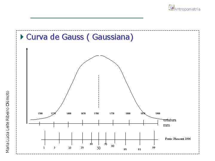 Antropometria Maria Lucia Leite Ribeiro Okimoto Curva de Gauss ( Gaussiana) 1500 1550 1600