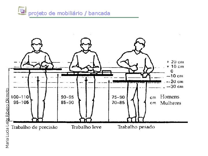 Maria Lucia Leite Ribeiro Okimoto projeto de mobiliário / bancada 