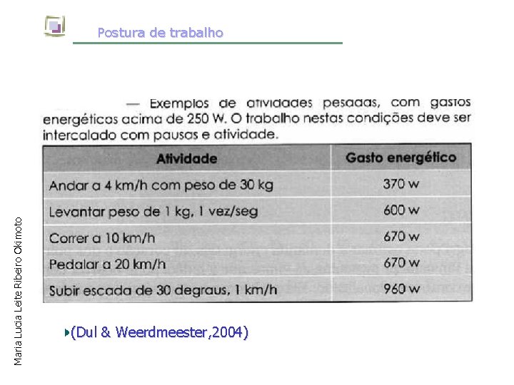Maria Lucia Leite Ribeiro Okimoto Postura de trabalho (Dul & Weerdmeester, 2004) 