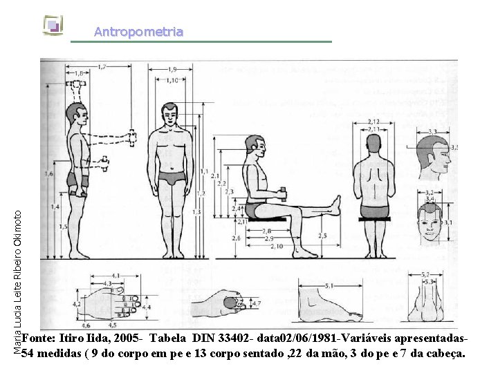 Maria Lucia Leite Ribeiro Okimoto Antropometria Fonte: Itiro Iida, 2005 - Tabela DIN 33402