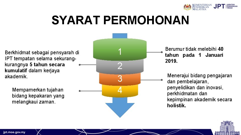 SYARAT PERMOHONAN Berkhidmat sebagai pensyarah di IPT tempatan selama sekurangnya 5 tahun secara kumulatif