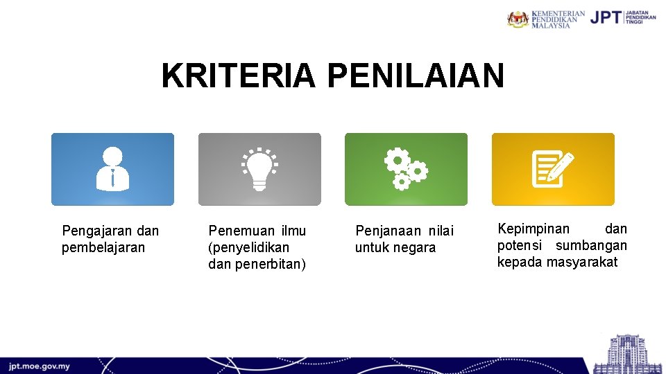 KRITERIA PENILAIAN Pengajaran dan pembelajaran Penemuan ilmu (penyelidikan dan penerbitan) Penjanaan nilai untuk negara