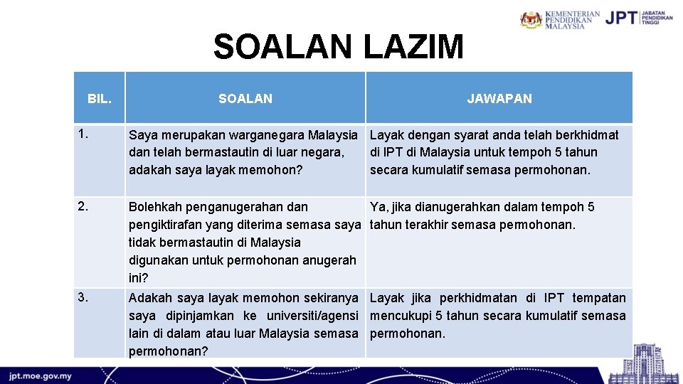 SOALAN LAZIM BIL. 1. SOALAN JAWAPAN Saya merupakan warganegara Malaysia Layak dengan syarat anda