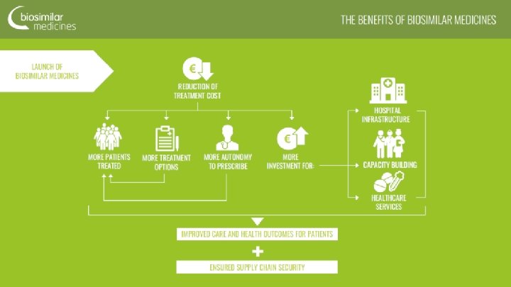 patients • quality • value • sustainability • partnership 