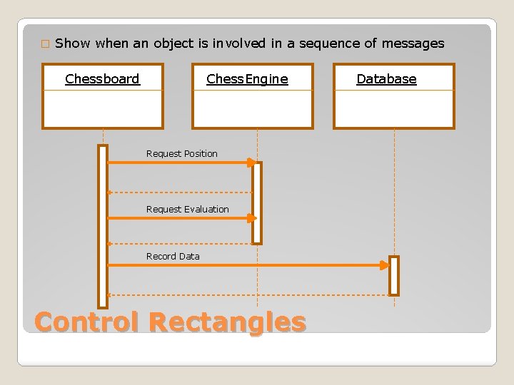 � Show when an object is involved in a sequence of messages Chessboard Chess. � Show when an object is involved in a sequence of messages Chessboard Chess.
