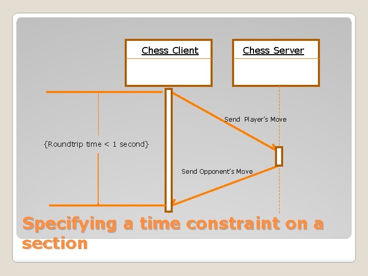 Chess Client Chess Server Send Player’s Move {Roundtrip time < 1 second} Send Opponent’s Chess Client Chess Server Send Player’s Move {Roundtrip time < 1 second} Send Opponent’s
