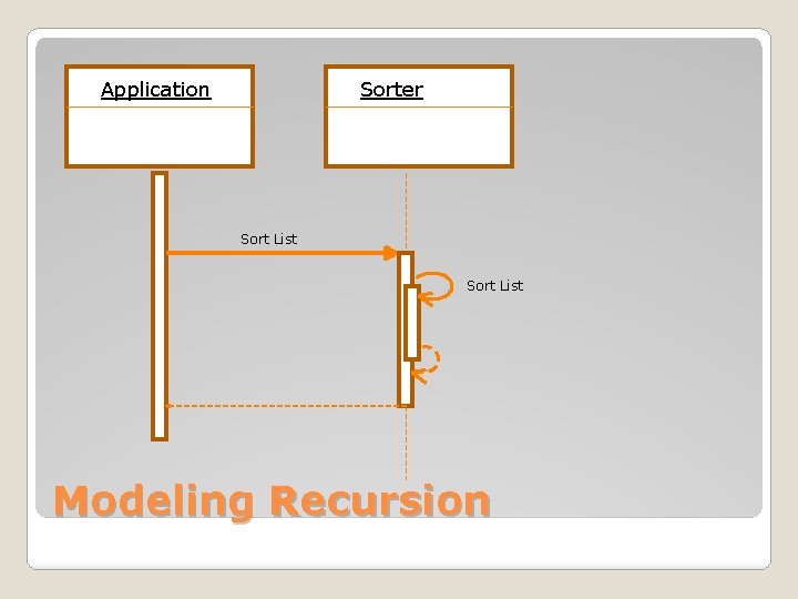 Application Sorter Sort List Modeling Recursion 