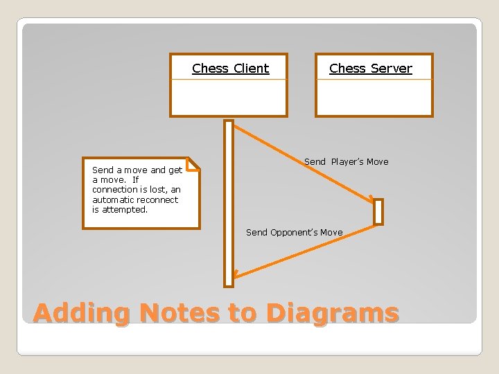 Chess Client Send a move and get a move. If connection is lost, an Chess Client Send a move and get a move. If connection is lost, an