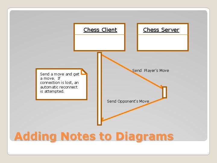 Chess Client Send a move and get a move. If connection is lost, an