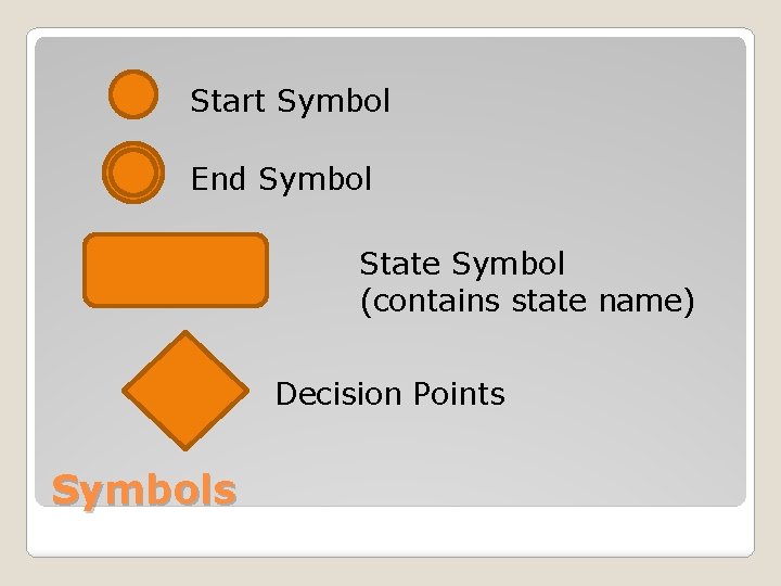 Start Symbol End Symbol State Symbol (contains state name) Decision Points Symbols Start Symbol End Symbol State Symbol (contains state name) Decision Points Symbols