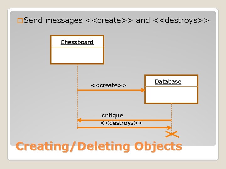 � Send messages <<create>> and <<destroys>> Chessboard <<create>> Database critique <<destroys>> Creating/Deleting Objects � Send messages <<create>> and <<destroys>> Chessboard <<create>> Database critique <<destroys>> Creating/Deleting Objects
