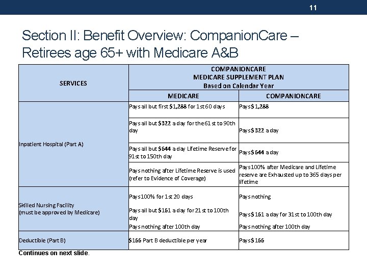 11 Section II: Benefit Overview: Companion. Care – Retirees age 65+ with Medicare A&B
