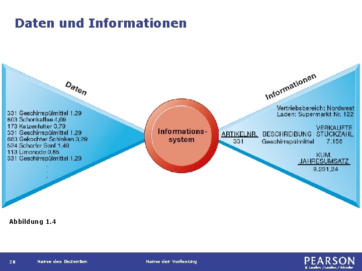 Daten und Informationen Abbildung 1. 4 28 Name des Dozenten Name der Vorlesung ©