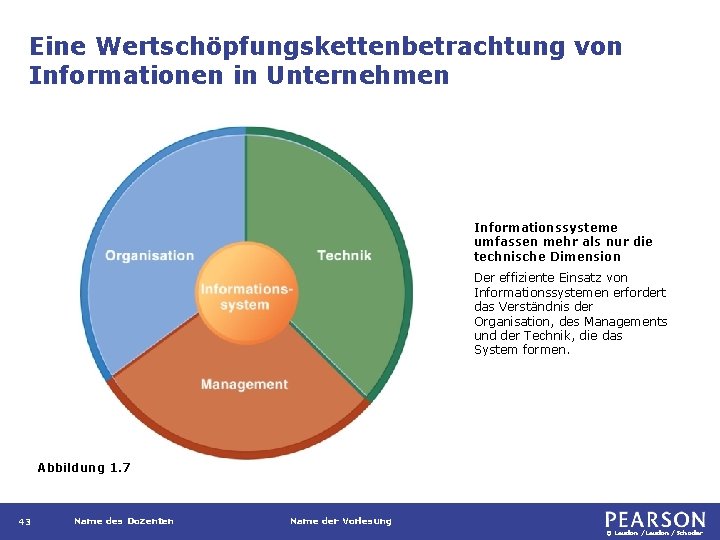 Eine Wertschöpfungskettenbetrachtung von Informationen in Unternehmen Informationssysteme umfassen mehr als nur die technische Dimension