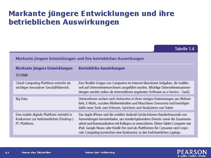 Markante jüngere Entwicklungen und ihre betrieblichen Auswirkungen 67 Name des Dozenten Name der Vorlesung