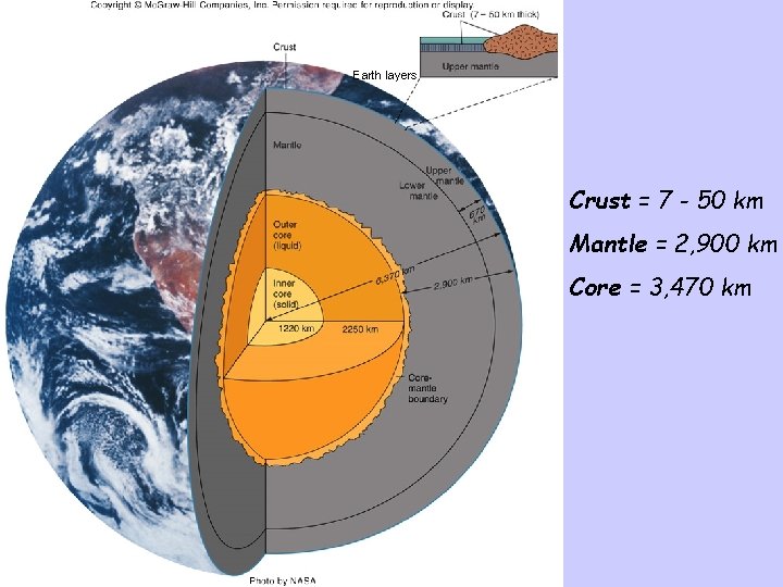 Earth layers Crust = 7 - 50 km Mantle = 2, 900 km Core