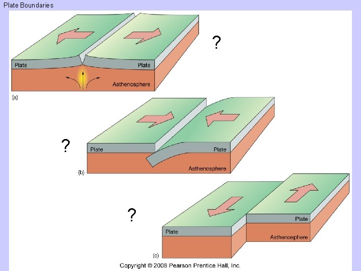 Plate Boundaries ? ? ? 