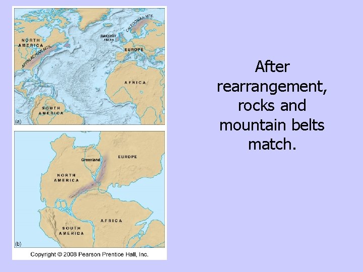 After rearrangement, rocks and mountain belts match. 