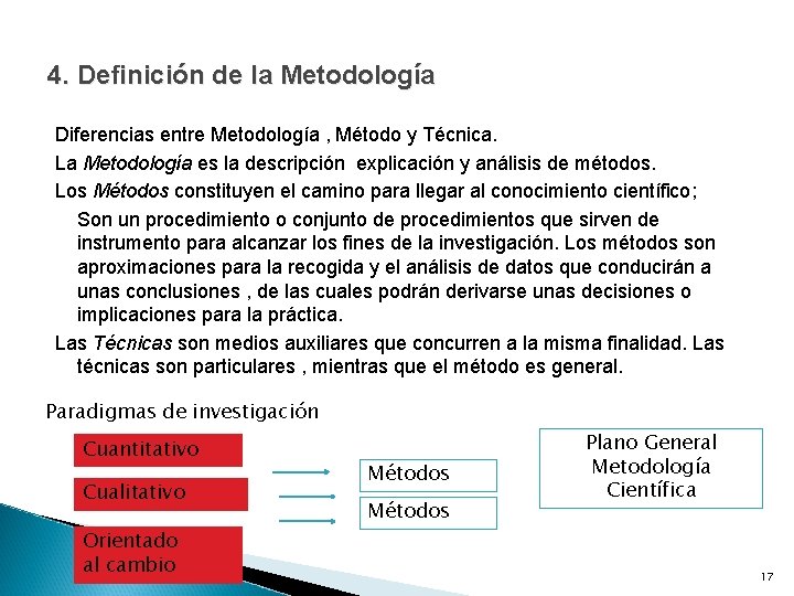4. Definición de la Metodología Diferencias entre Metodología , Método y Técnica. La Metodología