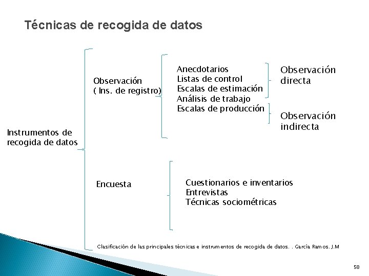 Técnicas de recogida de datos Observación ( Ins. de registro) Instrumentos de recogida de