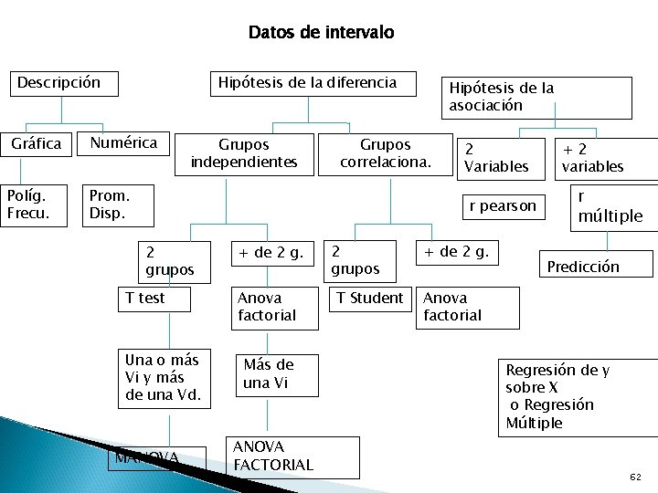 Datos de intervalo Descripción Gráfica Políg. Frecu. Hipótesis de la diferencia Numérica Grupos independientes