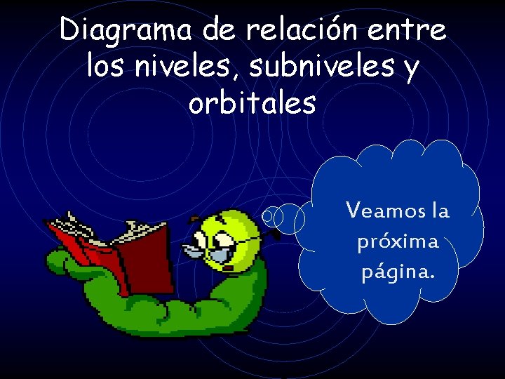 Diagrama de relación entre los niveles, subniveles y orbitales Veamos la próxima página. 