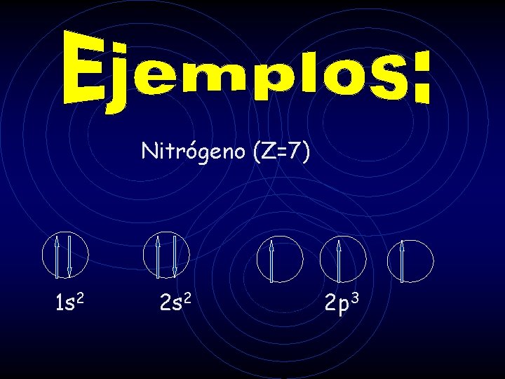 Nitrógeno (Z=7) 1 s 2 2 p 3 