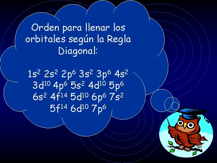 Orden para llenar los orbitales según la Regla Diagonal: 1 s 2 2 p