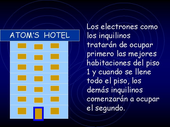 ATOM’S HOTEL Los electrones como los inquilinos tratarán de ocupar primero las mejores habitaciones
