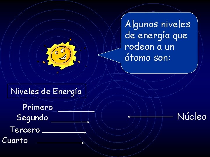 Algunos niveles de energía que rodean a un átomo son: Niveles de Energía Primero