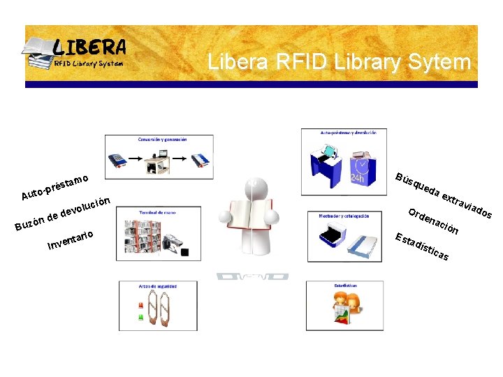 Libera RFID Library Sytem Au mo ésta r to-p ó Buz d n de