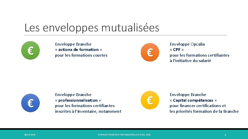 Les enveloppes mutualisées € Enveloppe Branche « actions de formation » pour les formations