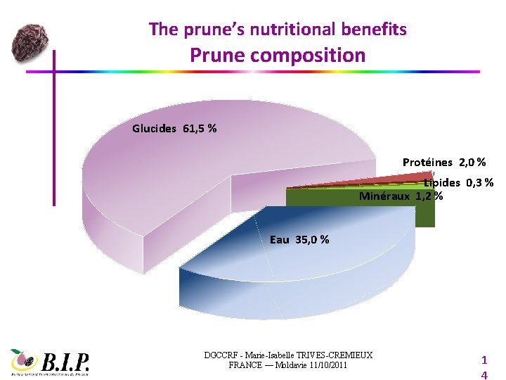 The prune’s nutritional benefits Prune composition Glucides 61, 5 % Protéines 2, 0 %