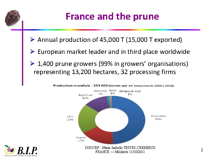 France and the prune Ø Annual production of 45, 000 T (15, 000 T