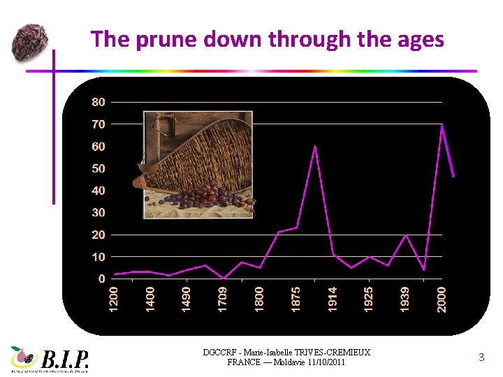 The prune down through the ages DGCCRF - Marie-Isabelle TRIVES-CREMIEUX FRANCE –– Moldavie 11/10/2011