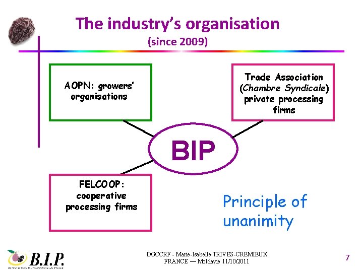 The industry’s organisation (since 2009) Trade Association (Chambre Syndicale) private processing firms AOPN: growers’