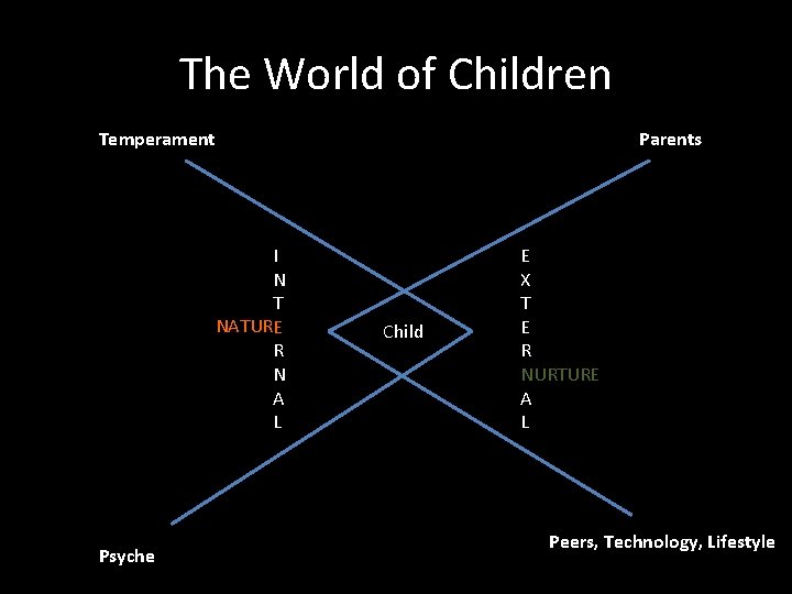 The World of Children Temperament Parents I N T NATURE R N A L