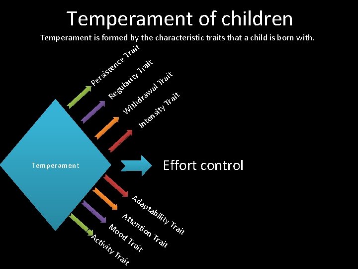 Temperament of children Temperament is formed by the characteristic traits that a child is