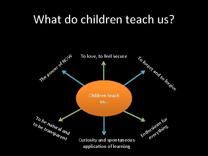 What do children teach us? f he T w po o er W O