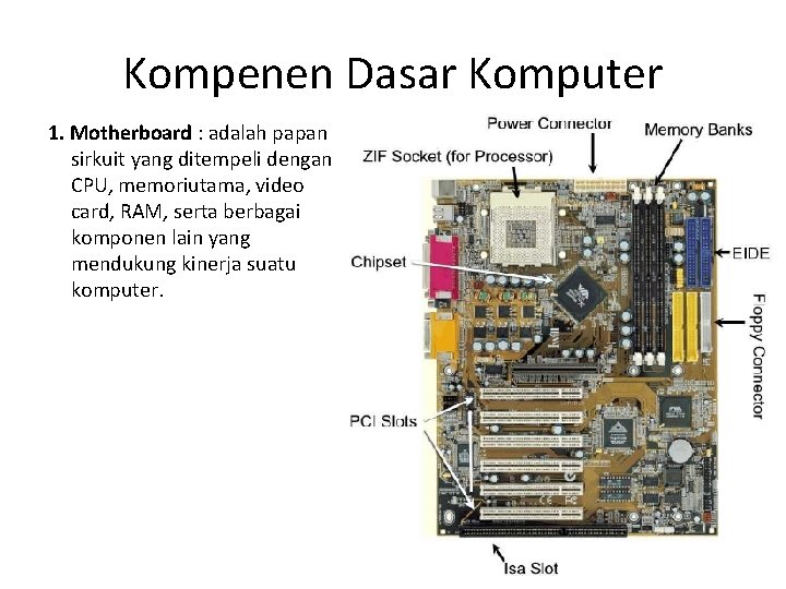 Kompenen Dasar Komputer 1. Motherboard : adalah papan sirkuit yang ditempeli dengan CPU, memoriutama,