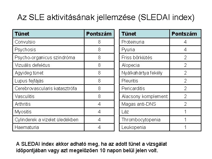 Az SLE aktivitásának jellemzése (SLEDAI index) Tünet Pontszám Convulsio 8 Proteinuria 4 Psychosis 8