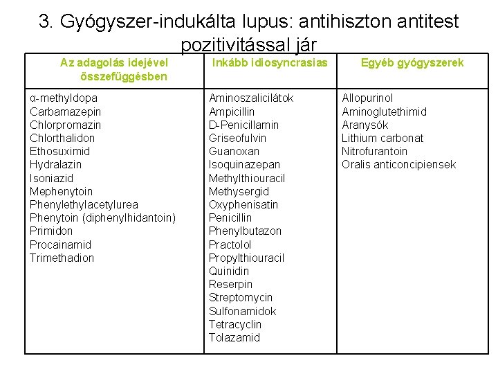 3. Gyógyszer-indukálta lupus: antihiszton antitest pozitivitással jár Az adagolás idejével összefüggésben α-methyldopa Carbamazepin Chlorpromazin