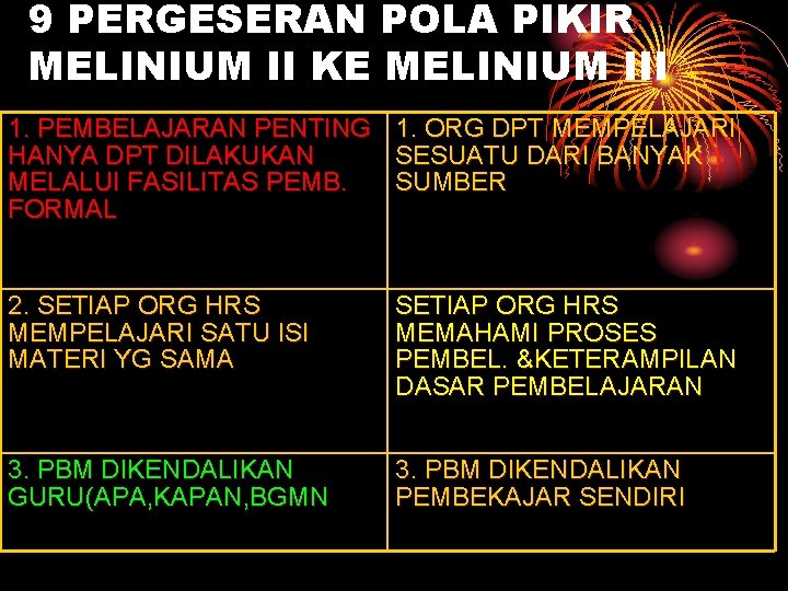 9 PERGESERAN POLA PIKIR MELINIUM II KE MELINIUM III 1. PEMBELAJARAN PENTING 1. ORG