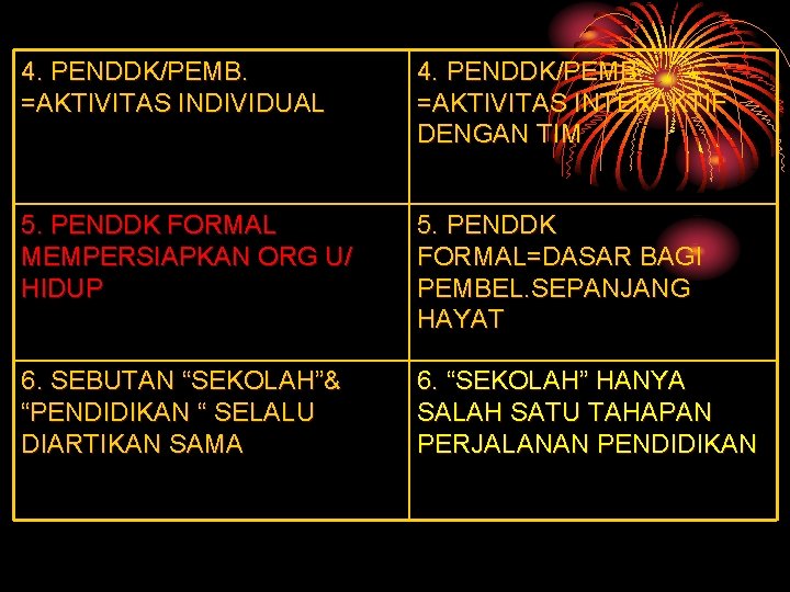 4. PENDDK/PEMB. =AKTIVITAS INDIVIDUAL 4. PENDDK/PEMB. =AKTIVITAS INTERAKTIF DENGAN TIM 5. PENDDK FORMAL MEMPERSIAPKAN