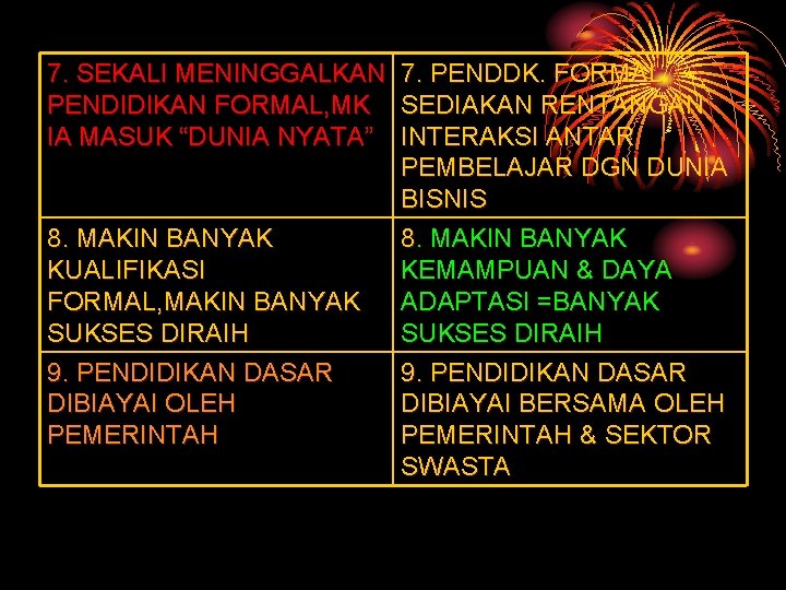 7. SEKALI MENINGGALKAN PENDIDIKAN FORMAL, MK IA MASUK “DUNIA NYATA” 8. MAKIN BANYAK KUALIFIKASI