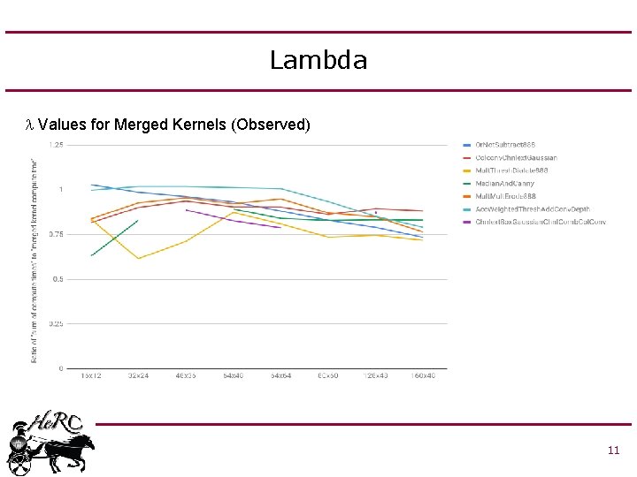 Lambda l Values for Merged Kernels (Observed) 11 