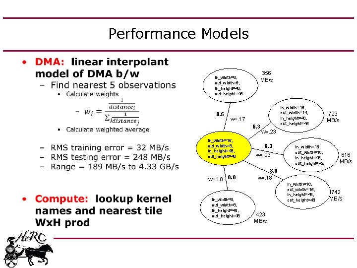 Performance Models • 356 MB/s in_width=8, out_width=6, in_height=48, out_height=46 8. 5 in_width=16, out_width=14, in_height=48,