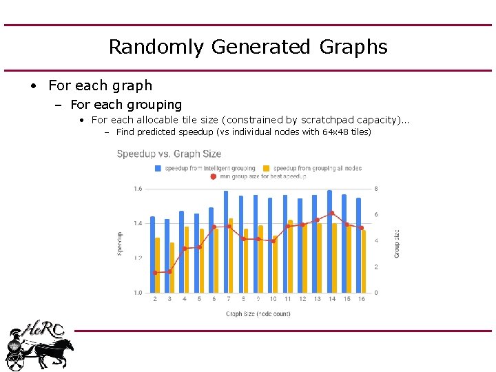 Randomly Generated Graphs • For each graph – For each grouping • For each