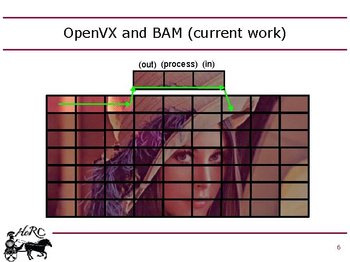 Open. VX and BAM (current work) (out) (process) (in) 6 